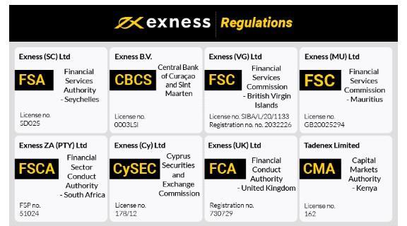 Understanding Problems With Withdrawal From Exness
